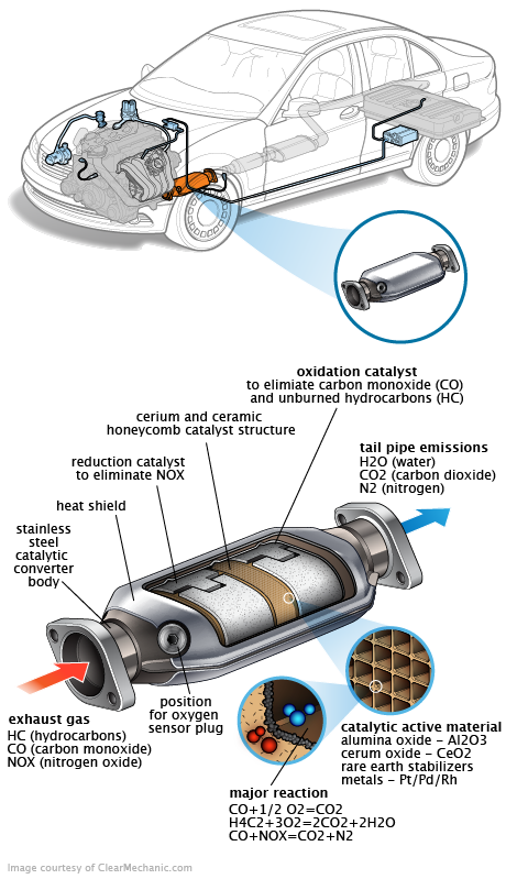 See P1377 repair manual